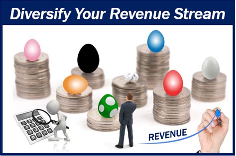 Investment Ventures and Revenue Streams