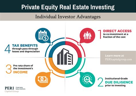 Investments and assets overview