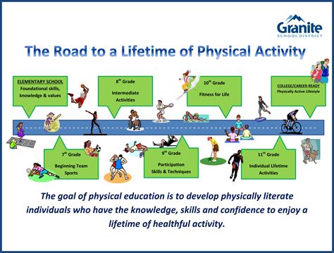 Journey to Achieving Physical Fitness