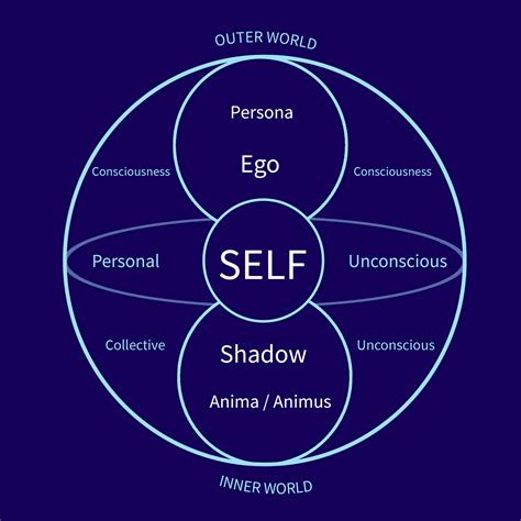 Jungian Analysis: Archetypes and Collective Unconscious in the Eternal Plummet Dream