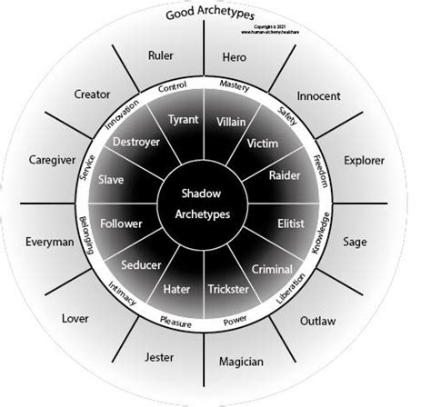 Jungian Perspective: Archetypes and the Shadow Self