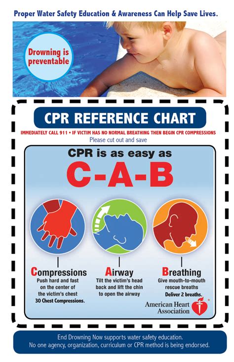 Keeping Your Baby Safe: Preventing CPR Emergencies