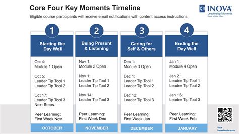 Key Moments: A Concise Recap