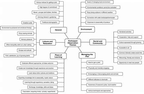 Key Themes Explored
