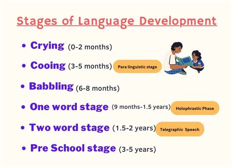 Language Development in Infants: Exploring the Process of Early Communication Acquisition