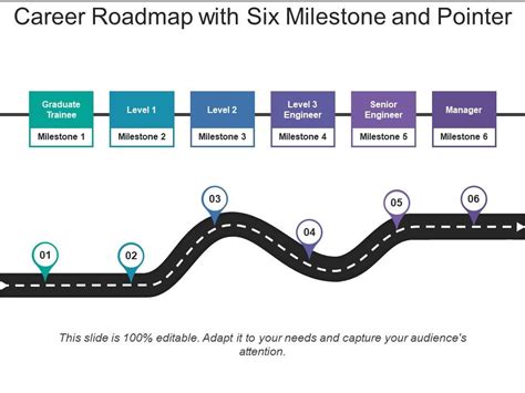 Lara Diamond's Career Path and Milestones