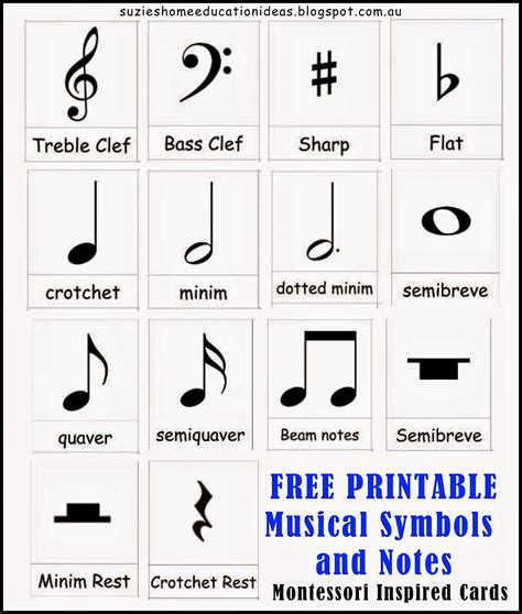 Learn to Play Your Preferred Composition with Musical Notation