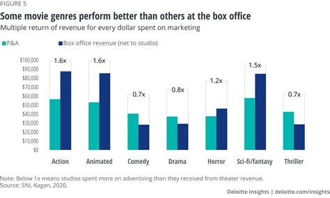 Legacy and Impact on Film Industry