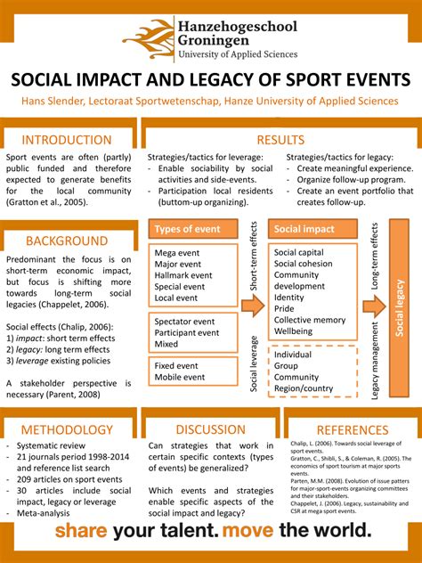 Legacy and Impact on Sport