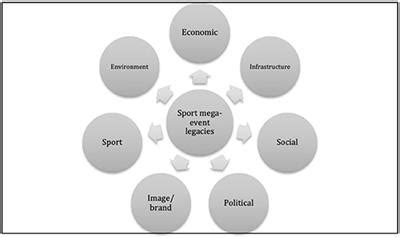 Legacy and impact on sports industry