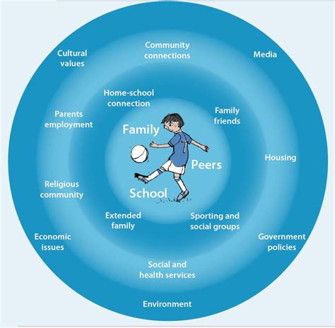 Lessons Beyond the Classroom: The Influence of High School on Our Personalities