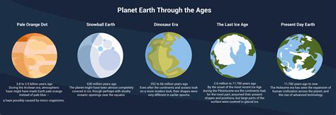 Life Journey, Years on Earth, Vertical Measurement