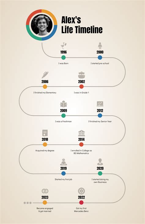 Life Journey: Milestones in the Timeline of the Enigmatic Woman