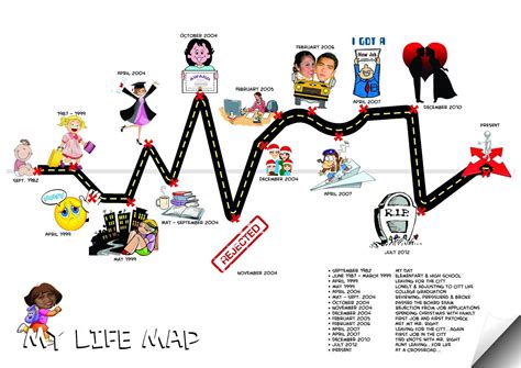 Life Journey Chronology