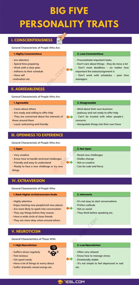 Life Overview of the Fascinating Personality