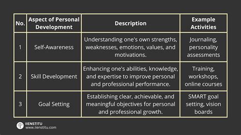 Life Stage and Personal Circumstances