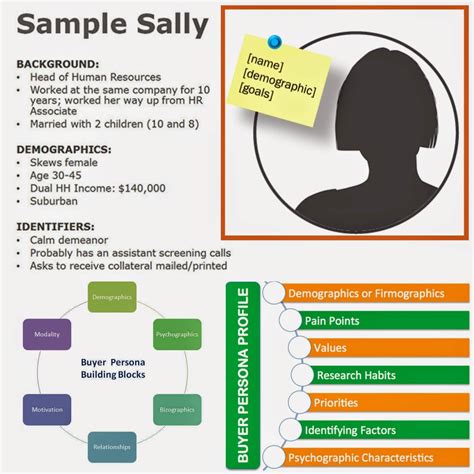 Life Story Description Profile Data Income Value