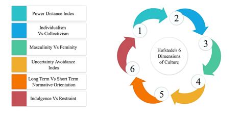 Life Story Information Dimension Size Fortune Value