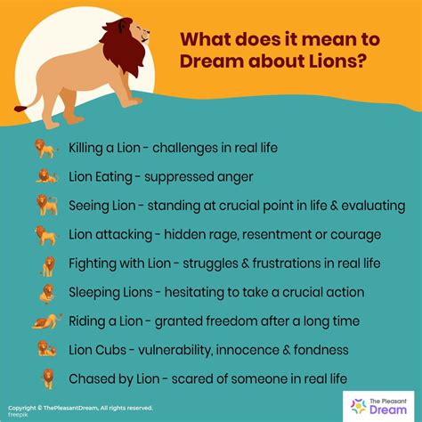 Lions and Dreams: Revealing the Significance of Lion Imagery in Ancient Dream Interpretation