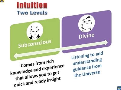 Listening to Your Inner Voice: Understanding Intuition's Role in Decision-Making