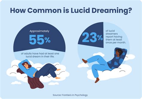 Lucid Dreaming and Sleep Disorders: Can it Help Treat Insomnia and Nightmares?