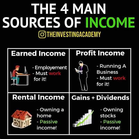 Main Sources of Income