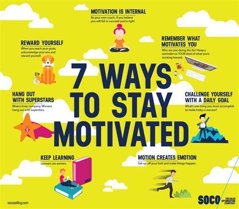 Maintaining Motivation: Strategies for Staying Inspired on Your Journey