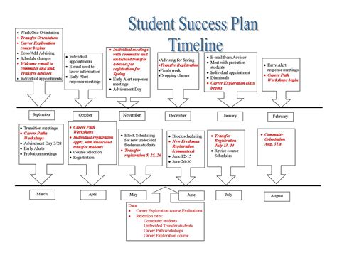 Making a Plan for Academic Success