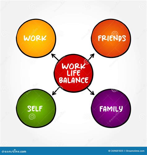 Managing a Equilibrium Between Career and Personal Life