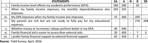 Mani Aino's Financial Status and Income