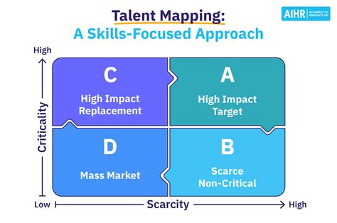 Mapping Out The Future Plans of the Talented Star