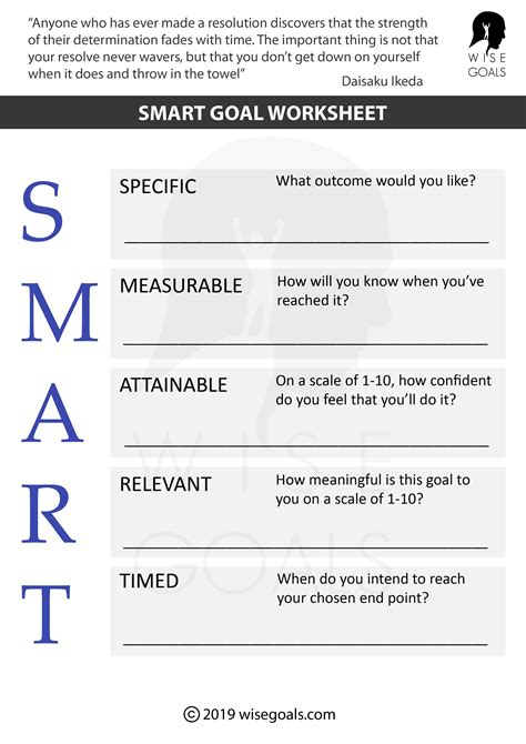 Mapping Out Your Journey to Success: Setting SMART Goals