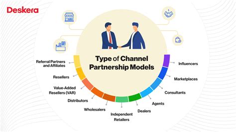 Market Analysis: Identifying Profitable Sales Channels