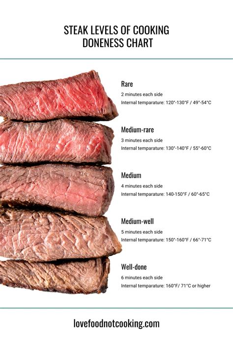 Mastering the Techniques for Optimal Results in Raw Steak Preparation