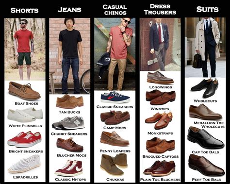 Matching Your Footwear to Your Attire: Master the Art of Coordinating Shoes and Outfits