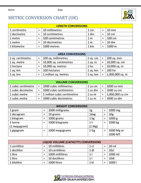 Measurements Overview