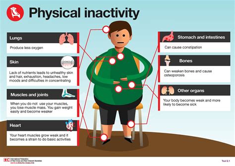 Medical Conditions and Physical Health