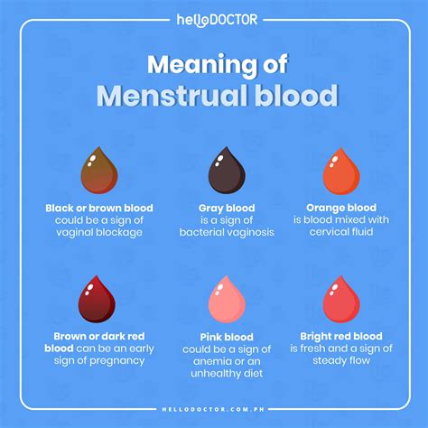 Menstrual Blood Stains as a Symbol of Fertility and Life