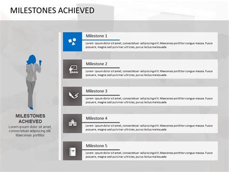 Milestone Performance and Accomplishments