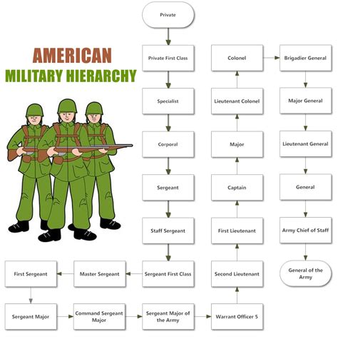 Military Symbolism: Power, Hierarchy, and Control