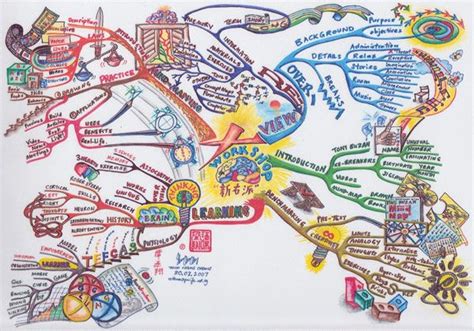 Mind Mapping: Uncovering the Intricate Web of Inner Longings