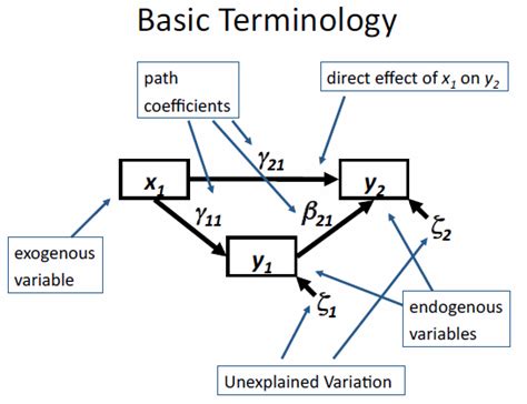 Modeling Path and Accolades