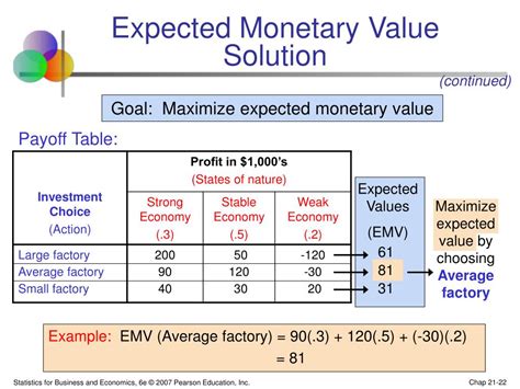 Monetary Value Assessment