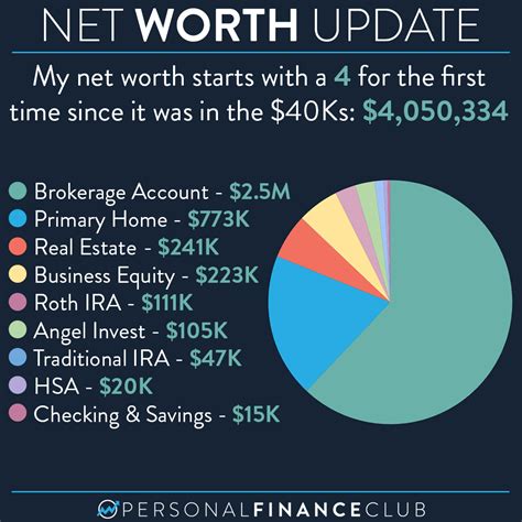 Morgan Lee Net Worth Breakdown