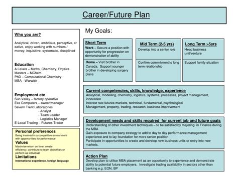 Ms Britt's Future Projects and Career Plans