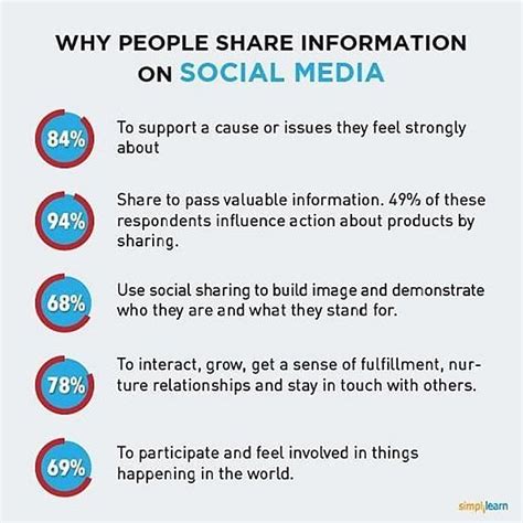 Ms Convinced's Impact on Social Media