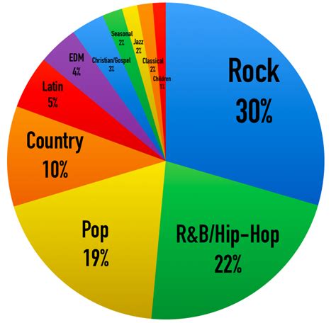 Music Style and Influence