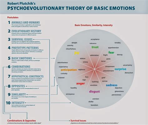 Navigating the Depth of Emotions: Psychological Interpretations