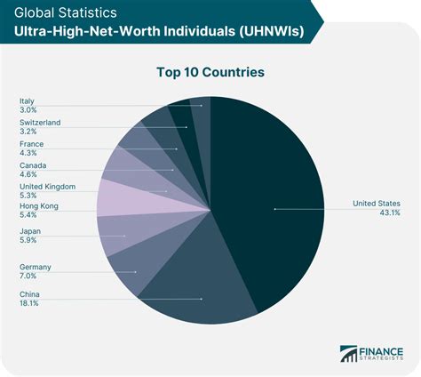 Net Worth