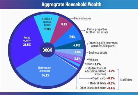 Net Worth: Breaking Down Arzu's Wealth